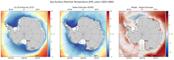JFM Potential Temperature
