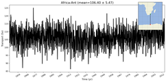 Transport through the Africa-Ant Transect