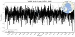 Transport through the Bering Strait Transect