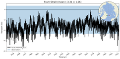 Transport through the Fram Strait Transect