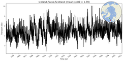 Transport through the Iceland-Faroe-Scotland Transect