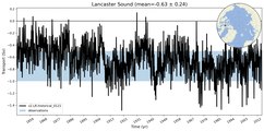 Transport through the Lancaster Sound Transect