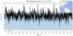 Transport through the Mona Passage Transect