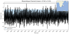 Transport through the Mozambique Channel Transect