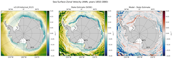 ANN Zonal Velocity