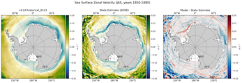 JAS Zonal Velocity