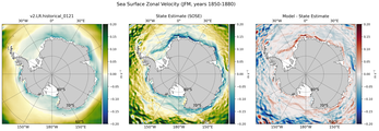 JFM Zonal Velocity