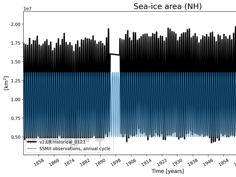 Time Series