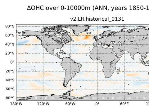 Global OHC Anomaly