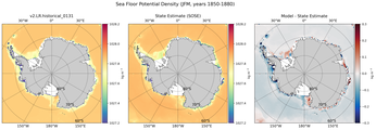 JFM Potential Density