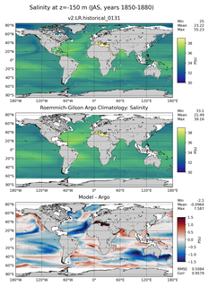JAS Model Salinity compared with Argo observations