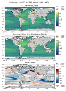 JFM Model Salinity compared with Argo observations