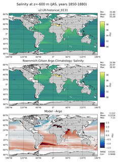 JAS Model Salinity compared with Argo observations