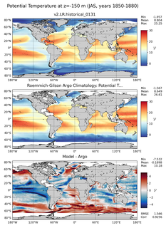 JAS Model potential temperature compared with Argo observations