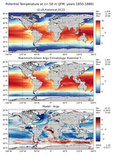 JFM Model potential temperature compared with Argo observations