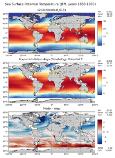 JFM Model potential temperature compared with Argo observations
