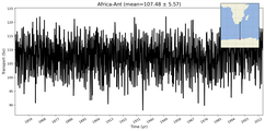 Transport through the Africa-Ant Transect