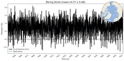 Transport through the Bering Strait Transect