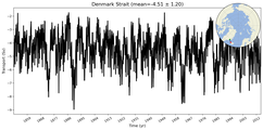 Transport through the Denmark Strait Transect