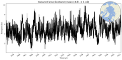 Transport through the Iceland-Faroe-Scotland Transect