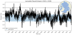 Transport through the Lancaster Sound Transect