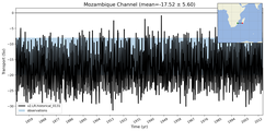 Transport through the Mozambique Channel Transect