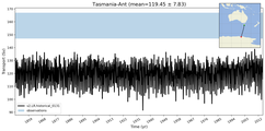 Transport through the Tasmania-Ant Transect