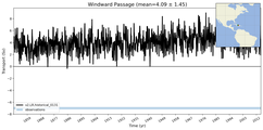 Transport through the Windward Passage Transect