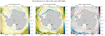 JAS Zonal Velocity