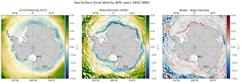 JFM Zonal Velocity
