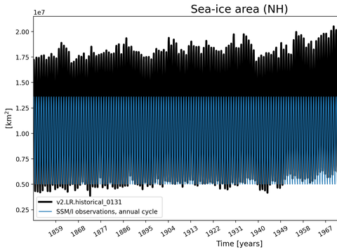 Time Series