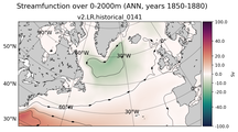 ANN Streamfunction over 0-2000m