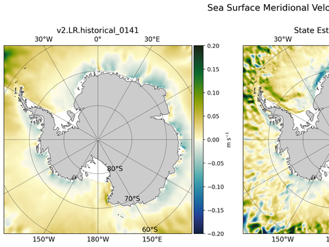 Antarctic Meridional Velocity