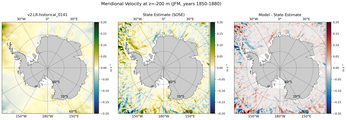 JFM Meridional Velocity