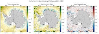 ANN Meridional Velocity
