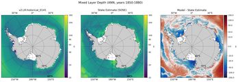 ANN Mixed Layer Depth