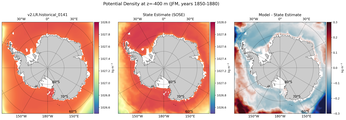 JFM Potential Density
