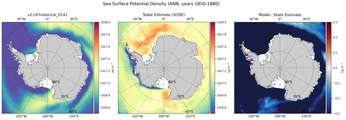 ANN Potential Density
