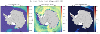 JFM Potential Density