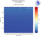 Time series of Arctic Basin Potential Temperature vs depth