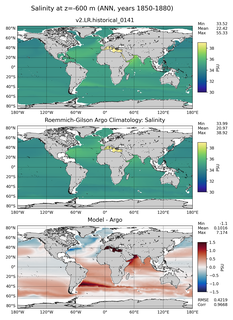 ANN Model Salinity compared with Argo observations