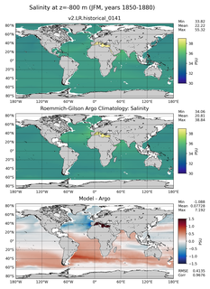 JFM Model Salinity compared with Argo observations