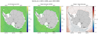 ANN Salinity