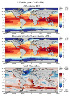 ANN Mean Sea Surface Temperature