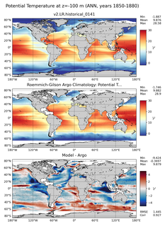 ANN Model potential temperature compared with Argo observations
