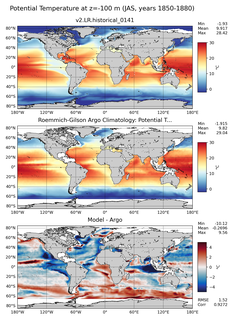 JAS Model potential temperature compared with Argo observations