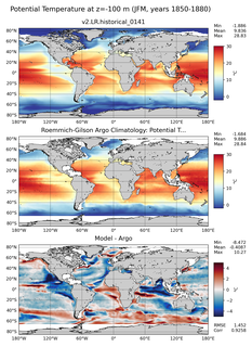 JFM Model potential temperature compared with Argo observations