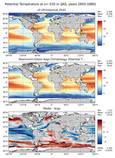 JAS Model potential temperature compared with Argo observations