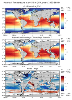 JFM Model potential temperature compared with Argo observations