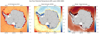 JFM Potential Temperature
